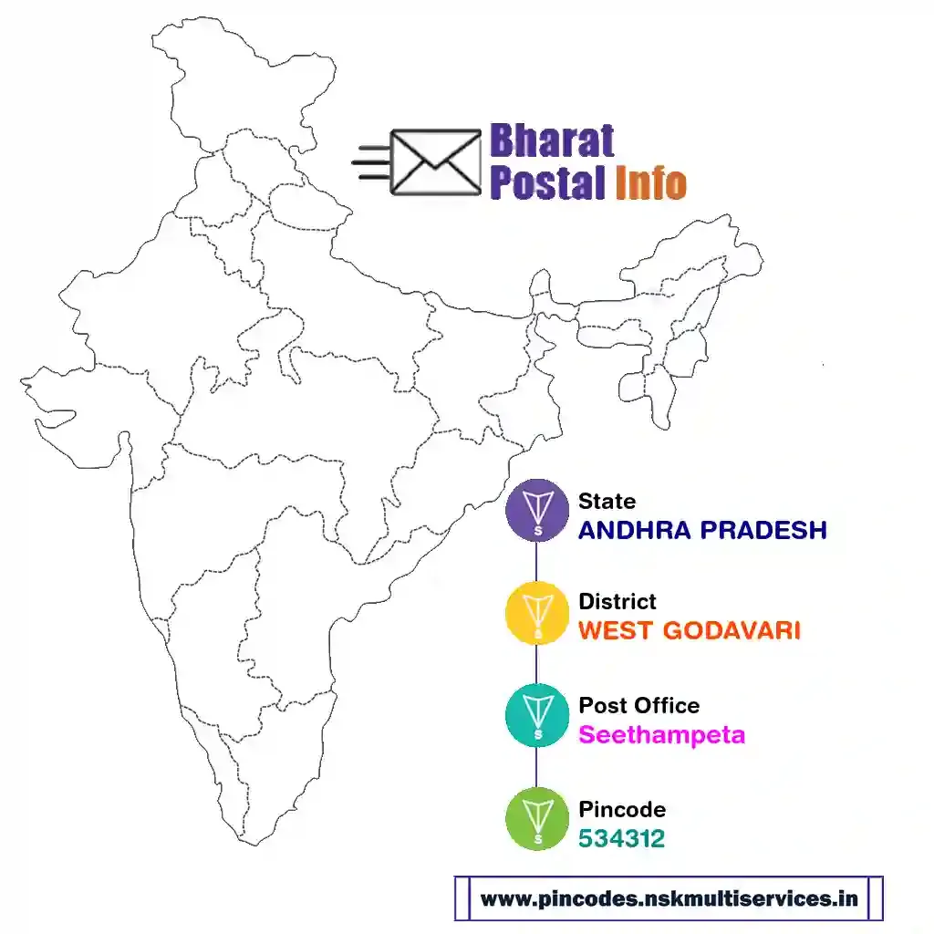 ANDHRA PRADESH-WEST GODAVARI-Seethampeta-534312